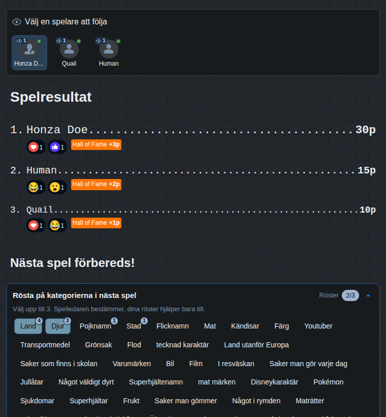 Spelets slut sett från åskådarens sida: resultat och omröstning om nästa spels kategorier