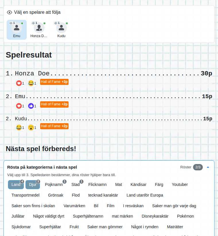 Spelets slut sett från åskådarens sida: resultat och omröstning om nästa spels kategorier